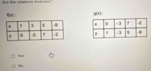 Are the relations inverses?
f(x) ,
g(x)

Yes
No