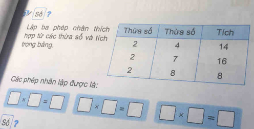 Số ? 
Lập ba phép nhân t 
hợp từ các thừa số và t 
trong bảng. 
Các phép nhân lập được là:
□ * □ =□ □ * □ =□ □ * □ =□
só ?