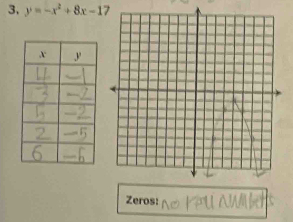 y=-x^2+8x-17
Zeros: