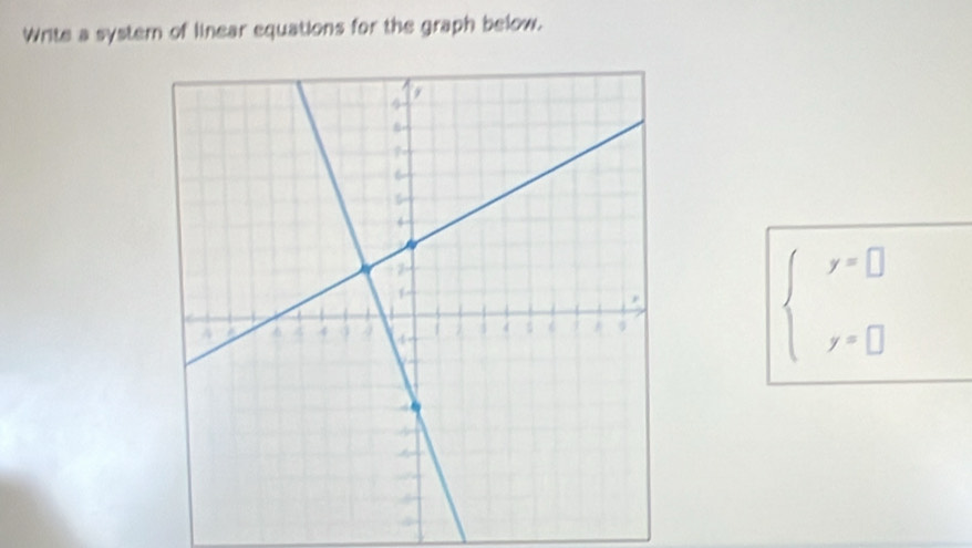 Write a systern of linear equations for the graph below.
beginarrayl y=□  y=□ endarray.