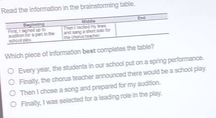 Read the information in the brainstorming table.
Which piece of information best completes the table?
Every year, the students in our school put on a spring performance.
Finally, the chorus teacher announced there would be a school play.
Then I chose a song and prepared for my audition.
Finally, I was selected for a leading role in the play.