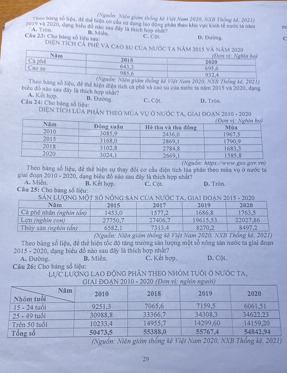 (Nguồn: Niên giám thống kê Việt Nam 2020, NXB Thống kê, 2021)
Theo bảng số liệu, đề thể hiện cơ cầu sử dụng lao động phân theo khu vực kinh tế nước ta năm nu
2019 và 2020, dạng biểu đồ nào sau đây là thích hợp nhất?
A. Tròn. B. Miền.
Câu 23: Cho bảng số liệu sau: C. Cột. D. Đường. C
Diện tích cả phê và cao sU củ
kê Việt Nam 2020, NXB Thống kê, 2021)
Theo bang số liệu, đề thể hiện diện tích cả phê và cao su của nước ta năm 2015 và 2020, dạng
biểu đồ nào sau đây là thích hợp nhất?
A. Kết hợp. B. Đường. C. Cột. D. Tròn.
Câu 24: Cho bảng số liệu:
DIỆN TÍCH LÚA PHÂN THEO MỦA VỤ Ở NƯỚC TA, GIAI ĐOẠN 2010 - 2020
(Nguồn: https://www.gso.gov.vn)
Theo bảng số liệu, để thể hiện sự thay đổi cơ cấu diện tích lúa phân theo mùa vụ ở nước ta
giai đoạn 2010 - 2020, dạng biểu đồ nào sau đây là thích hợp nhất?
A. Miền. B. Kết hợp. C. Cột. D. Tròn.
Câu 25: Cho bảng số liệu:
SảN Lư
(Nguồn: Niên giám thống kê Việt Nam 2020, NXB Thống kê, 2021)
Theo bảng số liệu, để thể hiện tốc độ tăng trưởng sản lượng một số nông sản nước ta giai đoạn
2015 - 2020, dạng biểu đồ nào sau đây là thích hợp nhất?
A. Đường. B. Miền. C. Kết hợp. D. Cột.
Câu 26: Cho bảng số liệu:
LựC LượNG LAO ĐỘNG PHÂN THEO NHÓM tUÔI Ở NƯỚC tA,
(Nguồn: Niên giám thống kê Việt Nam 2020, NXB Thố)
29