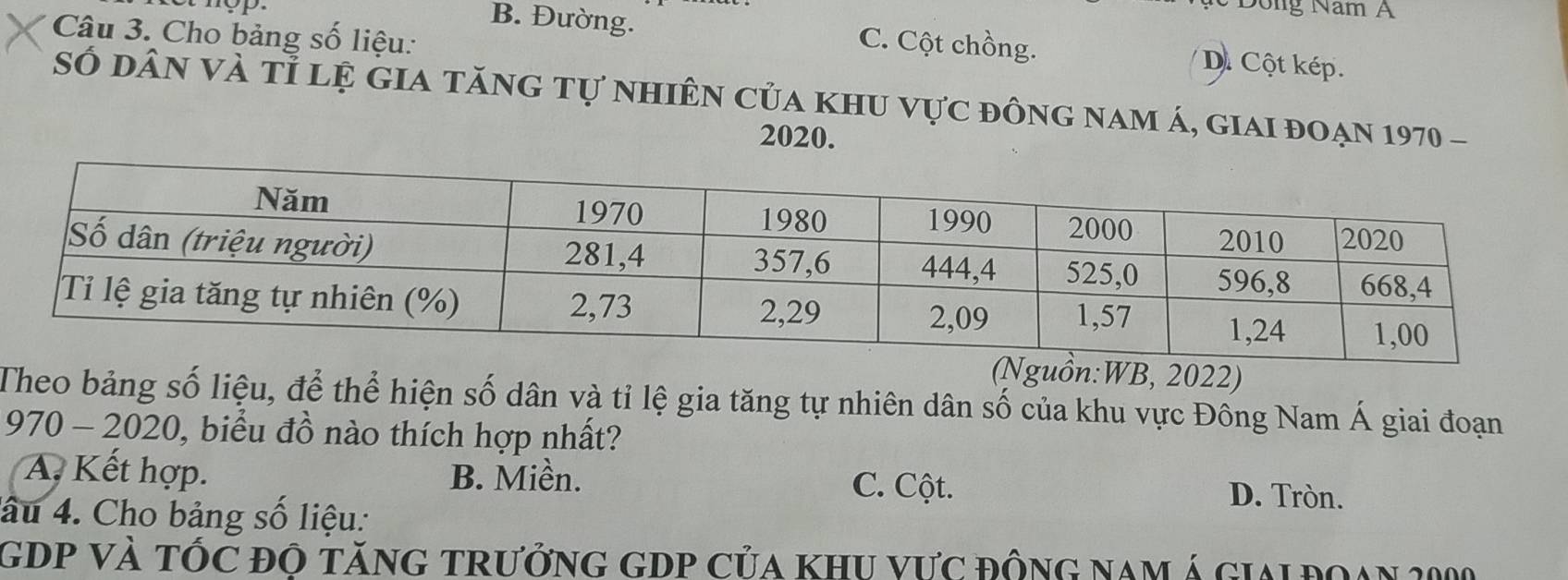 Đông Năm A
Câu 3. Cho bảng số liệu:
B. Đường. C. Cột chồng. D. Cột kép.
số dân và tỉ lệ gia tăng tự nhiên của khu vực đông nam á, giai đoạn 1970 -
2020.
(Nguồn:WB, 2022)
Theo bảng số liệu, để thể hiện số dân và tỉ lệ gia tăng tự nhiên dân số của khu vực Đông Nam Á giai đoạn
970 - 2020, biểu đồ nào thích hợp nhất?
A. Kết hợp. B. Miền. D. Tròn.
C. Cột.
âu 4. Cho bảng số liệu:
GDP Và tỐC độ tănG TrưởnG GDP Của khU VƯc độnG nam Á giAL ĐQAN 2000