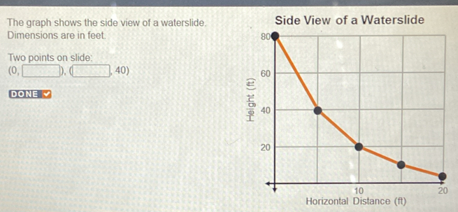 The graph shows the side view of a waterslide. 
Dimensions are in feet
Two points on slide:
(0,□ ),(□ ,40)
DONE 
Horizontal Distance (ft)