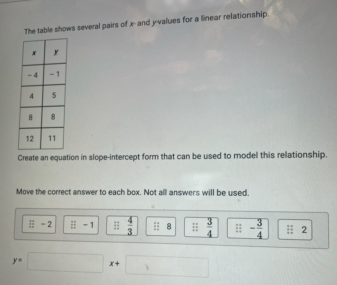 The table shows several pairs of x - and y -values for a linear relationship. 
Create an equation in slope-intercept form that can be used to model this relationship. 
Move the correct answer to each box. Not all answers will be used.
 4/3 
-2 - 1 8
 3/4 
- 3/4 
2
y=□ x+□