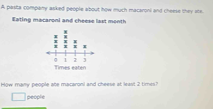 A pasta company asked people about how much macaroni and cheese they ate. 
Eating macaroni and cheese last month 
How many people ate macaroni and cheese at least 2 times? 
people