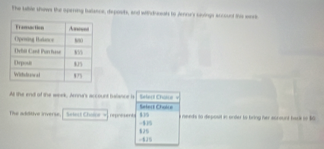 The table shows the opening balance, deposits, and withdrawals to Jenna's sayings account this week
At the end of the week, Jenna's account balance is Select Chaice v
Select Choice
The additive inverse. Select Choice √ represents $35 ) needs to deposit in order to bring her accourt back to $0
$35
$25
-$25