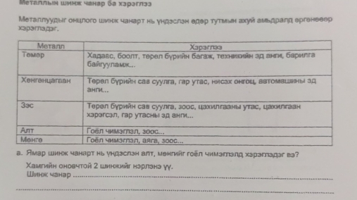 Μеталлын шинж чанар ба хзрэглзз 
Металлуудыг онцлого шинк чанарт нь ундзслзн едер тутмын ахуй амьдралд ергенееер 
xapərnaдar. 
а. Ямар шинк чанарт нь ундзслзн алт, менгйг гоёл чимэглалд харэгладэг вэ? 
Χамтийн оновчтой 2 шинкийг нзрлзнэ γγ. 
Шинк чанар_ 
_