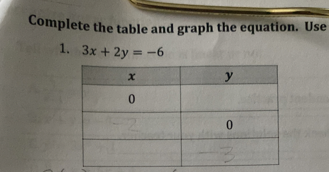 Complete the table and graph the equation. Use 
1. 3x+2y=-6