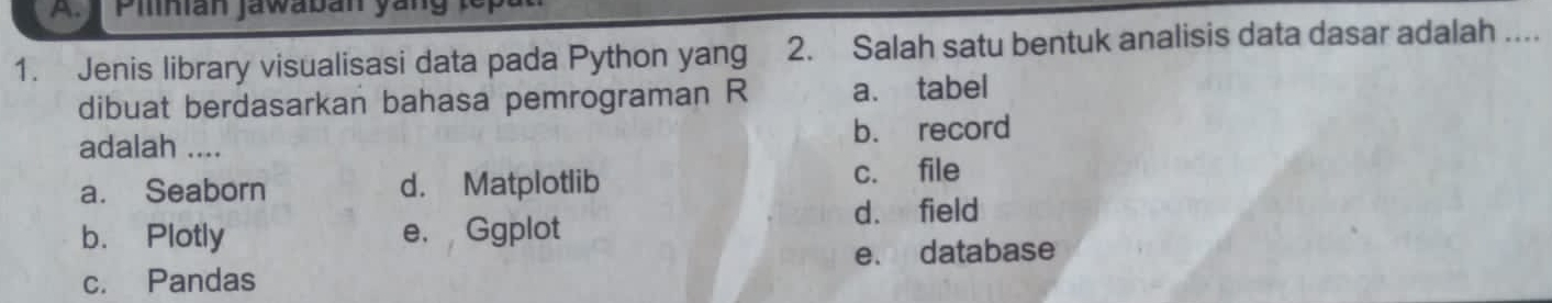 Pilinián jáwabán ya
1. Jenis library visualisasi data pada Python yang 2. Salah satu bentuk analisis data dasar adalah ....
dibuat berdasarkan bahasa pemrograman R a. tabel
adalah .... b. record
a. Seaborn d. Matplotlib c. file
d. field
b. Plotly e. Ggplot
e. database
c. Pandas