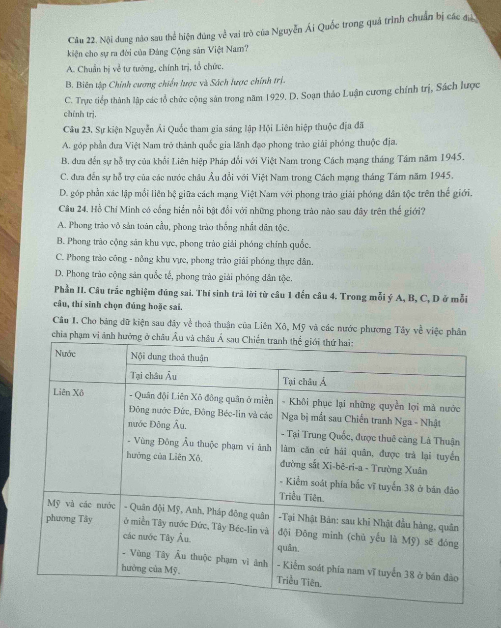Cầu 22. Nội dung nào sau thể hiện đúng về vai trò của Nguyễn Ái Quốc trong quả trình chuẩn bị các điể
kiện cho sự ra đời của Đảng Cộng sản Việt Nam?
A. Chuẩn bị về tư tưởng, chính trị, tổ chức.
B. Biên tập Chính cương chiến lược và Sách lược chính trị.
C. Trực tiếp thành lập các tổ chức cộng sản trong năm 1929. D. Soạn thảo Luận cương chính trị, Sách lược
chính trị.
Câu 23. Sự kiện Nguyễn Ái Quốc tham gia sáng lập Hội Liên hiệp thuộc địa đã
A. góp phần đưa Việt Nam trở thành quốc gia lãnh đạo phong trào giải phóng thuộc địa,
B. đưa đến sự hỗ trợ của khối Liên hiệp Pháp đối với Việt Nam trong Cách mạng tháng Tám năm 1945.
C. đưa đến sự hỗ trợ của các nước châu Âu đồi với Việt Nam trong Cách mạng tháng Tám năm 1945.
D. góp phần xác lập mối liên hệ giữa cách mạng Việt Nam với phong trào giải phóng dân tộc trên thế giới.
Câu 24. Hồ Chí Minh có cống hiến nổi bật đối với những phong trào nào sau đây trên thế giới?
A. Phong trào vô sản toàn cầu, phong trào thống nhất dân tộc.
B. Phong trào cộng sản khu vực, phong trào giải phóng chính quốc.
C. Phong trào công - nông khu vực, phong trào giải phóng thực dân.
D. Phong trào cộng sản quốc tế, phong trào giải phóng dân tộc.
Phần II. Câu trắc nghiệm đúng sai. Thí sinh trả lời từ câu 1 đến câu 4. Trong mỗi ý A, B, C, D ở mỗi
câu, thí sinh chọn đúng hoặc sai.
Câu 1. Cho bảng dữ kiện sau đây về thoả thuận của Liên Xô, Mỹ và các nước phương Tây về việc phân
chia ph