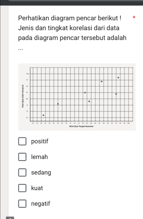 Perhatikan diagram pencar berikut ! *
Jenis dan tingkat korelasi dari data
pada diagram pencar tersebut adalah
…
positif
lemah
sedang
kuat
negatif