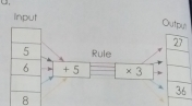 Input 
Outpu 
Rule
+ 5 * 3