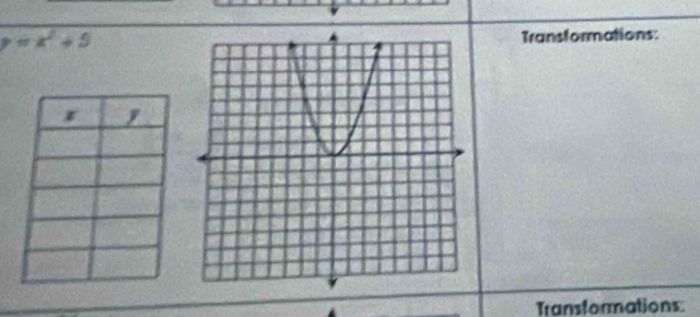 y=x^2+5
Transtormations: 
Transformations: