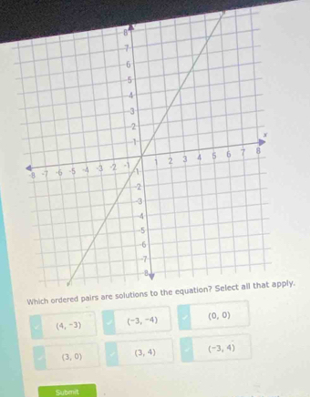 ly.
(4,-3) (-3,-4)
(0,0)
(3,0) (3,4) (-3,4)
Submit