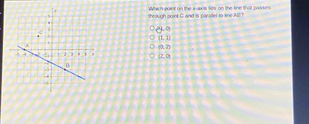 Which point on the x-axis lies on the line that passes
through point C and is parallel to line AB?
(0),0
(1,1)
(0,2)
(2,0)