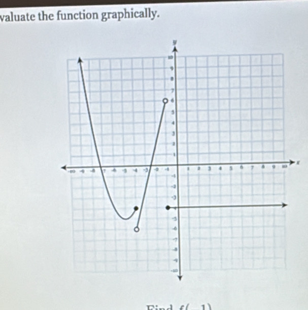 valuate the function graphically.
x
n d c