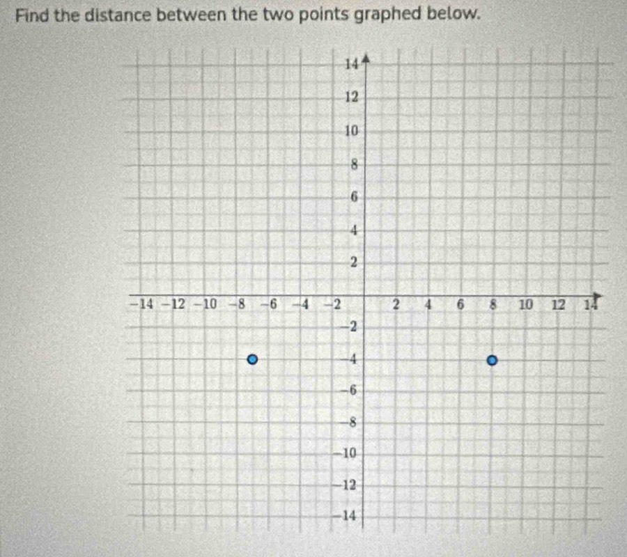 Find the distance between the two points graphed below.