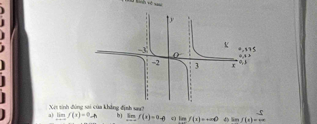 Tu hình về sau 
Xét tỉnh đúng sai của khẳng định sau?
a) lim f(x)=0 b) limlimits _xto -∈fty f(x)=0-θ c) limlimits _xto cf(x)=+∈fty θ d) lim f(x)=+∈fty