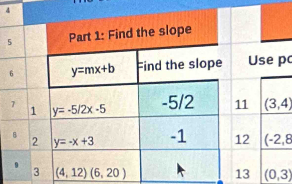 se p
(3,4)
(-2,8
(0,3)