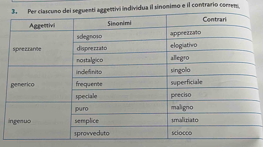 ividua il sinonimo e il contrario corretti.