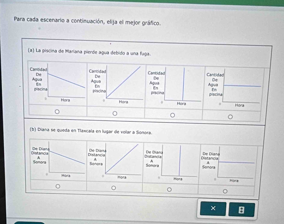 Para cada escenario a continuación, elija el mejor gráfico.
(a) La piscina de Mariana pierde agua debido a una fuga.

(b) Diana se queda en Tlaxcala en lugar de volar a Sonora.
×