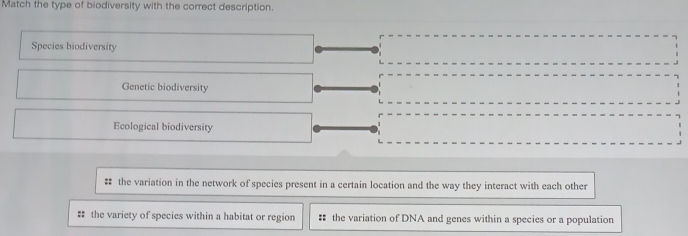 Match the type of biodiversity with the correct description.
Species biodiversity
Genetic biodiversity
Ecological biodiversity
# the variation in the network of species present in a certain location and the way they interact with each other
the variety of species within a habitat or region # the variation of DNA and genes within a species or a population