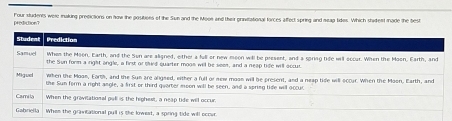 podiction？ Four students were makding predictions on now the positions of the Swn and the Moon and their privitational forces affect spring and seap lides. Which stident made the best