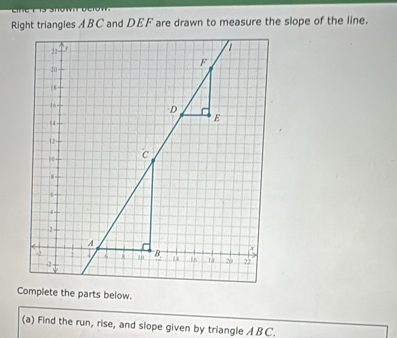 Right triangles ABC and DEF are drawn to measure the slope of the line. 
(a) Find the run, rise, and slope given by triangle ABC.