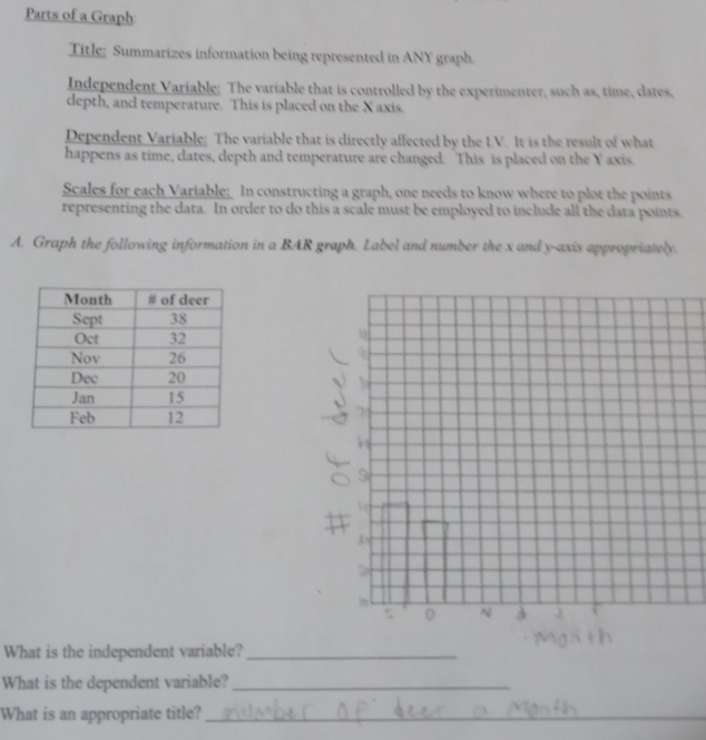 Parts of a Graph:
Title; Summarizes information being represented in ANY graph.
Independent Variable: The variable that is controlled by the experimenter, such as, time, dates.
clepth, and temperature. This is placed on the X axis.
Dependent Variable: The variable that is directly affected by the LV. It is the result of what
happens as time, dates, depth and temperature are changed. This is placed on the Y axis.
Scales for each Variable: In constructing a graph, one needs to know where to plot the points
representing the data. In order to do this a scale must be employed to include all the data points.
A. Graph the following information in a BAR graph. Label and number the x and y-axis appropriately.
What is the independent variable?_
What is the dependent variable?_
What is an appropriate title?_