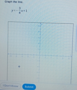 Graph the line.
y=- 3/4 x+1
Inow Submit