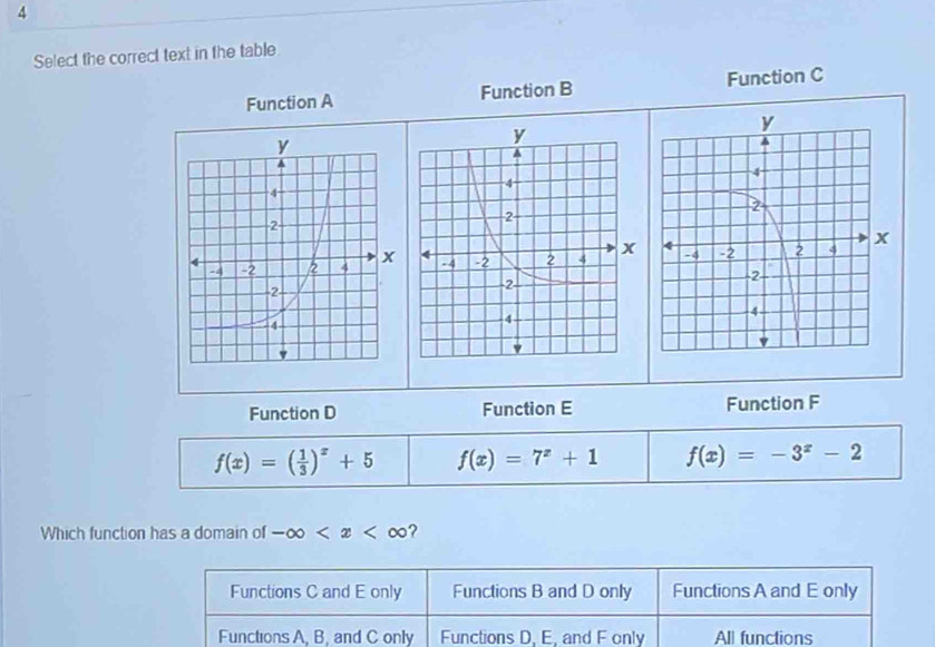 Select the correct text in the table
Function A Function B Function C

Function D Function E Function F
f(x)=( 1/3 )^x+5 f(x)=7^x+1 f(x)=-3^x-2
Which function has a domain of -∈fty ?
Functions C and E only Functions B and D only Functions A and E only
Functions A, B, and C only Functions D, E, and F only All functions