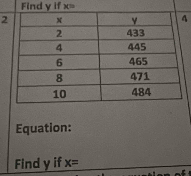 Findy if x=
2 
Equation: 
Find y if x=