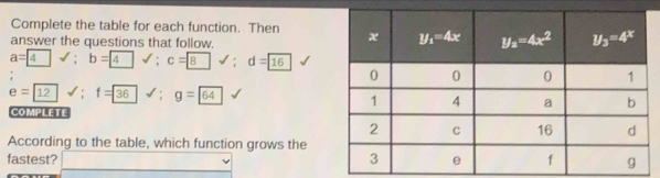 Complete the table for each function. Then 
answer the questions that follow.
a= 4sqrt(;)b= 4surd ;c= 8surd : d=boxed 1
e=12 surd i f=36 || surd : g=64
COMPLETE
According to the table, which function grows the
fastest?