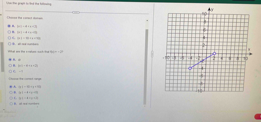 Use the graph to find the following.
Choose the correct domain.
A.  x|-4
B. (x|-4
C.  x|-10
D. all real numbers
What are the x -values such that f(x)=-2 ?
A. ∅
B.  x|-4
C. - 1
Choose the correct range.
A.  y|-10
B.  y|-4
C.  y|-4
D. all real numbers