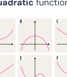 fadratic function 
(
F