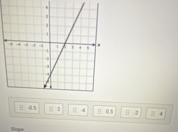 -0.5 2 -4 0.5 -2 4
Slope:
