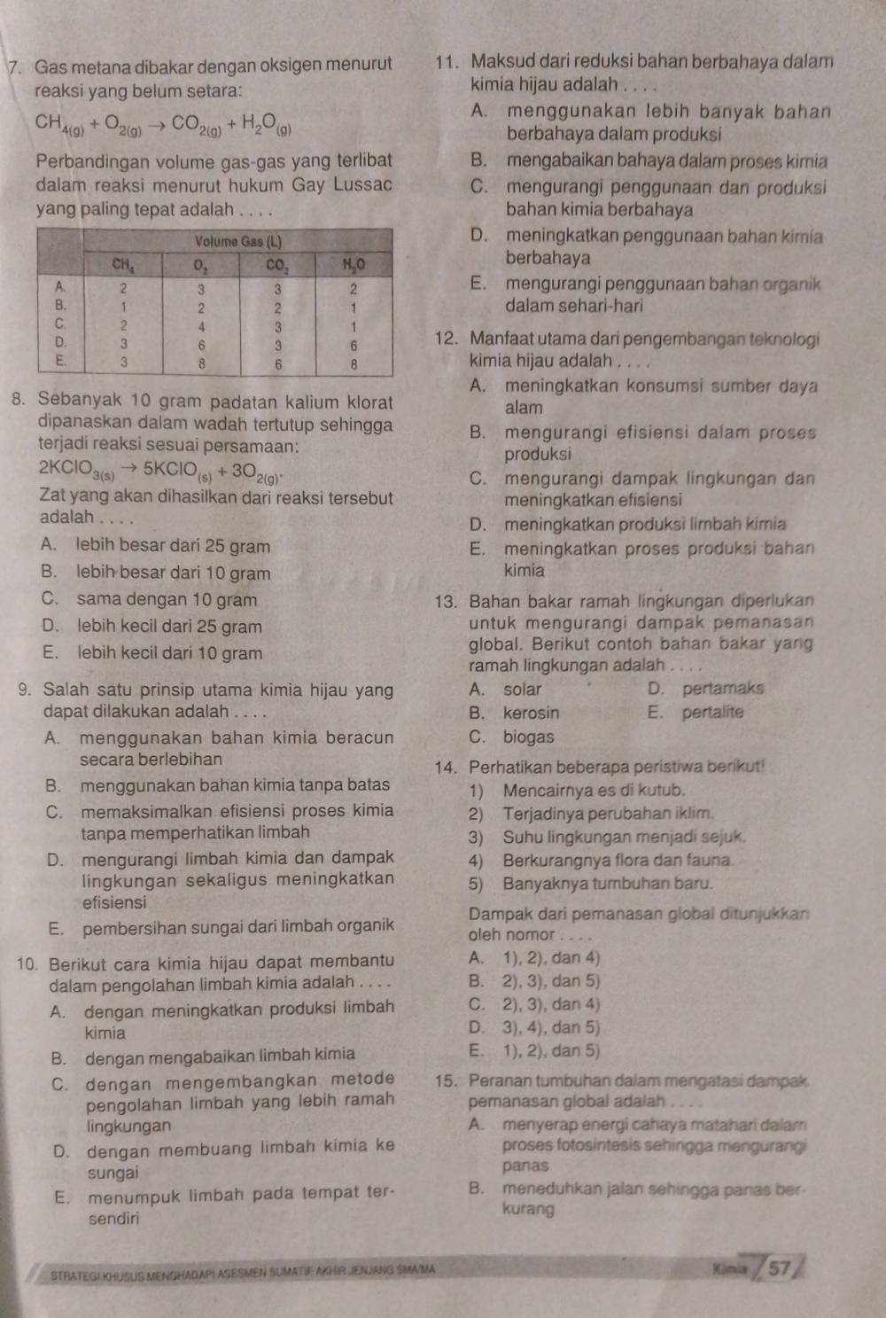 Gas metana dibakar dengan oksigen menurut 11. Maksud dari reduksi bahan berbahaya dalam
reaksi yang belum setara:
kimia hijau adalah . . . .
CH_4(g)+O_2(g)to CO_2(g)+H_2O_(g)
A. menggunakan lebih banyak bahan
berbahaya dalam produksi
Perbandingan volume gas-gas yang terlibat B. mengabaikan bahaya dalam proses kimia
dalam reaksi menurut hukum Gay Lussac C. mengurangi penggunaan dan produksi
yang paling tepat adalah . . . . bahan kimia berbahaya
D. meningkatkan penggunaan bahan kimia
berbahaya
E. mengurangi penggunaan bahan organik
dalam sehari-hari
12. Manfaat utama dari pengembangan teknologi
kimia hijau adalah
A. meningkatkan konsumsi sumber daya
8. Sebanyak 10 gram padatan kalium klorat alam
dipanaskan dalam wadah tertutup sehingga B. mengurangi efisiensi dalam proses
terjadi reaksi sesuai persamaan: produksi
2KClO_3(s)to 5KClO_(s)+3O_2(g).
C. mengurangi dampak lingkungan dan
Zat yang akan dihasilkan dari reaksi tersebut meningkatkan efisiensi
adalah ...
D. meningkatkan produksi limbah kimia
A. lebih besar dari 25 gram E. meningkatkan proses produksi bahan
B. lebih besar dari 10 gram kimia
C. sama dengan 10 gram 13. Bahan bakar ramah lingkungan diperlukan
D. lebih kecil dari 25 gram untuk mengurangi dampak pemanasan
E. lebih kecil dari 10 gram global. Berikut contoh bahan bakar yang
ramah lingkungan adalah
9. Salah satu prinsip utama kimia hijau yang A. solar D. pertamaks
dapat dilakukan adalah . . . . B. kerosin E. pertalite
A. menggunakan bahan kimia beracun C. biogas
secara berlebihan
14. Perhatikan beberapa peristiwa berikut!
B. menggunakan bahan kimia tanpa batas 1) Mencairnya es di kutub.
C. memaksimalkan efisiensi proses kimia 2) Terjadinya perubahan iklim.
tanpa memperhatikan limbah 3) Suhu lingkungan menjadi sejuk.
D. mengurangi limbah kimia dan dampak 4) Berkurangnya flora dan fauna.
lingkungan sekaligus meningkatkan 5) Banyaknya tumbuhan baru.
efisiensi
E. pembersihan sungai dari limbah organik Dampak dari pemanasan global ditunjukkan
oleh nomor . . . .
10. Berikut cara kimia hijau dapat membantu A. 1), 2), dan 4)
dalam pengolahan limbah kimia adalah . . . . B. 2), 3), dan 5)
A. dengan meningkatkan produksi limbah C. 2), 3), dan 4)
kimia D. 3), 4), dan 5)
B. dengan mengabaikan limbah kimia E. 1), 2), dan 5)
C. dengan mengembangkan metode 15. Peranan tumbuhan dalam mengatasi dampak
pengolahan limbah yang lebih ramah pemanasan global adalah
lingkungan A. menyerap energi cahaya matahari dalam
D. dengan membuang limbah kimia ke proses fotosintesis sehingga mengurangi
sungai panas
E. menumpuk limbah pada tempat ter B. meneduhkan jalan sehingga panas ber
sendiri
kurang
STRATEGI KHUSUS MENGHADAPI ASESMEN SUMATIF AKHIR JENJANG SMA/MA Mimia / 57