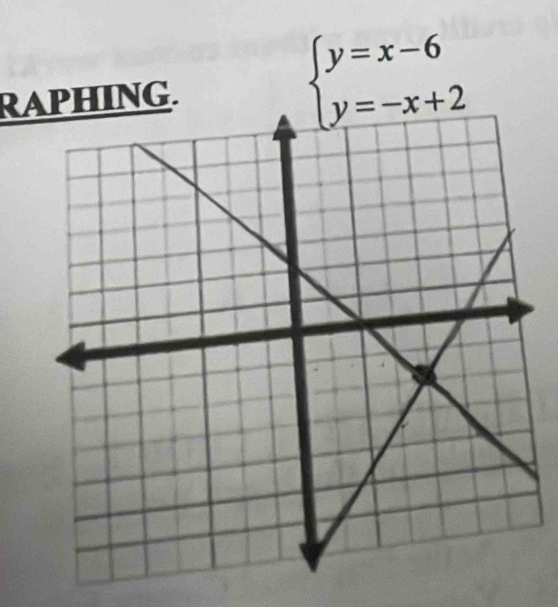 RAPHING.
beginarrayl y=x-6 y=-x+2endarray.