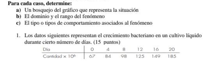 Para cada caso, determine:
a) Un bosquejo del gráfico que representa la situación
b) El dominio y el rango del fenómeno
c) El tipo o tipos de comportamiento asociados al fenómeno
1. Los datos siguientes representan el crecimiento bacteriano en un cultivo líquido
durante cierto número de días. (15 puntos)