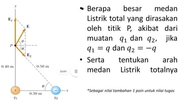 Berapa besar medan
Listrik total yang dirasakan
oleh titik P, akibat dari
muatan q_1 dan q_2 ， jika
q_1=q dan q_2=-q
Serta tentukan   arah
medan Listrik totalnya
*Sebagai nilai tambahan 1 poin untuk nilai tugas