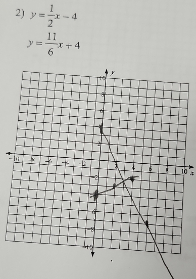 y= 1/2 x-4
y= 11/6 x+4
-0
x