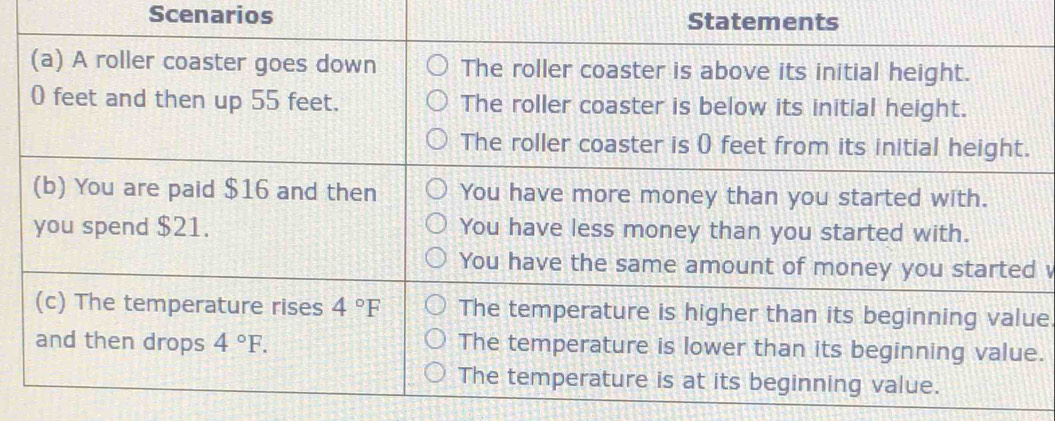 Scenarios Statements
v
e
.