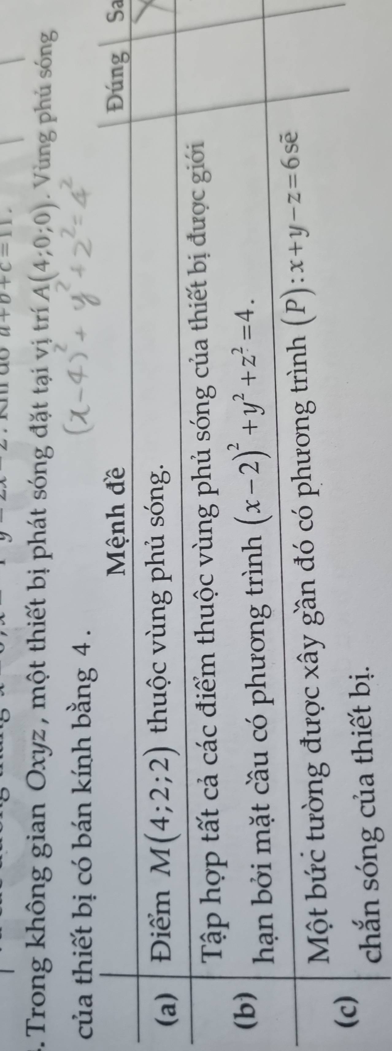 rao a+b+c=11.
3. Trong không gian Oxyz , một thiết bị phát sóng đặt tại vị trí A(4;0;0). Vùng phủ sóng
g 4 
a