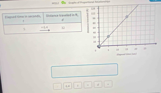 M3|L2 Go Graphs of Proportional. Relationships
6.4 t : d +