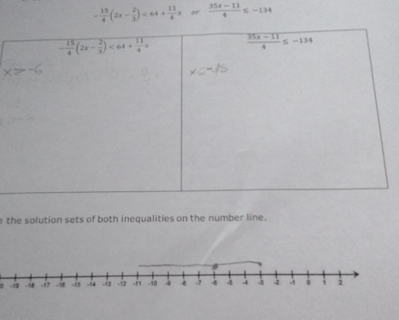 - 15/4 (2x- 2/3 )<64+ 11/4 x or  (35x-11)/4 ≤ -134
the solution sets of both inequalities on the number line.