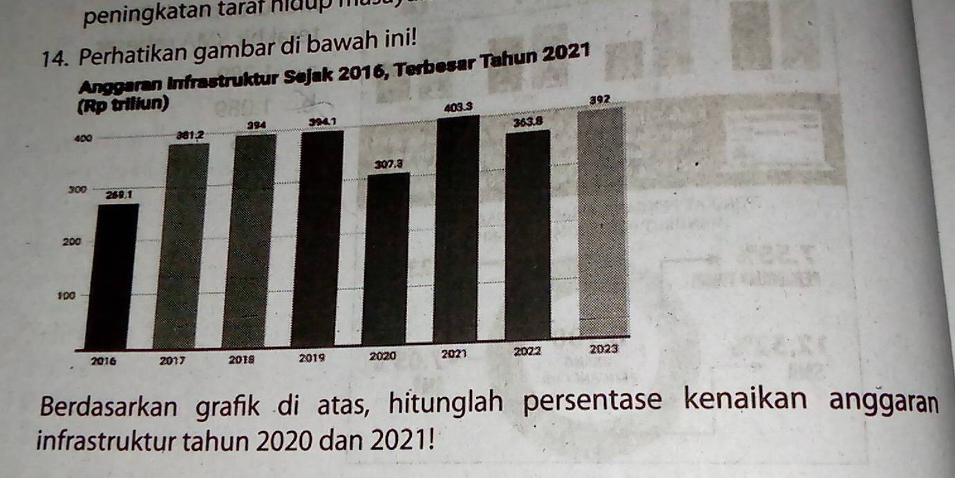 peningkatan taraf hidup mu. 
14. Perhatikan gambar di bawah ini! 
uktur Sejak 2016, Terbesar Tahun 2021
Berdasarkan grafik di atas, hitunglah persentase kenaikan anggaran 
infrastruktur tahun 2020 dan 2021!