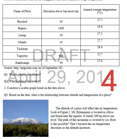 Which place is the coldest?
Q2. Which place is the hottest? 29, 2014
2. Construct a scatter graph based on the data above.
Q3. Based on the data, what is the relationship between altitude and temperature of a place?
The altitude of a place will affect the air temperature.
ok at Figure 2. Mt. Kilimanjaro is located in Africa
d found near the equator. It stands 5895m above sea
vel. The peak of this mountain is covered by ice. How
this possible? That’s because the air temperature
creases as the altitude increases.