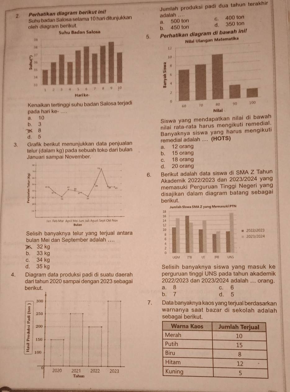 Perhatikan diagram berikut ini! Jumlah produksi padi dua tahun terakhir
Suhu badan Salosa selama 10 hari ditunjukkan adalah ....
oleh diagram berikut. a. 500 ton c. 400 ton
b. 450 ton d。 350 ton
5.atikan diagram di bawah ini!
Kenaikan tertinggi suhu badan Salosa terjadi
pada hari ke- .._
a. 10
b. 3
Siswa yang mendapatkan nilai di bawah
8 nilai rata-rata harus mengikuti remedial.
d. 5 Banyaknya siswa yang harus mengikuti
3. Grafik berikut menunjukkan data penjualan a. 12 orang remedial adalah .... (HOTS)
telur (dalam kg) pada sebuah toko dari bulan b. 15 orang
Januari sampai November.
c. 18 orang
d. 20 orang
6. Berikut adalah data siswa di SMA Z Tahun
Akademik 2022/2023 dan 2023/2024 yang
memasuki Perguruan Tinggi Negeri yan
disajikan dalam diagram batang sebagai
berikut.

Selisih banyaknya telur yang terjual antara 
bulan Mei dan September adalah ...
32 kg
b. 33 kg
c. 34 kg
d. 35 kg Selisih banyaknya siswa yang masuk ke
4. Diagram data produksi padi di suatu daerah perguruan tinggi UNS pada tahun akademik
dari tahun 2020 sampai dengan 2023 sebagai 2022/2023 dan 2023/2024 adalah ... orang.
berikut. a. 8 c. 6
b. 7 d. 5
7. Data banyaknya kaos yang terjual berdasarkan
warnanya saat bazar di sekolah adalah 
sebagai berikut.