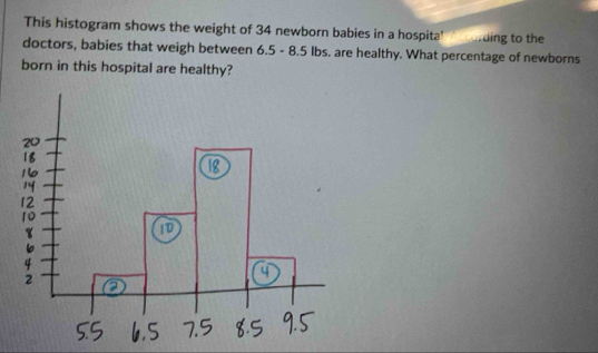 This histogram shows the weight of 34 newborn babies in a hospita' ording to the 
doctors, babies that weigh between 6.5 - 8.5 Ibs. are healthy. What percentage of newborns 
born in this hospital are healthy?